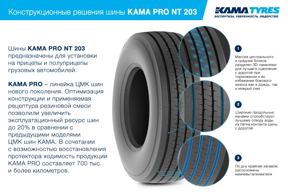 ЦМК шины KAMA PRO NT 203 385/55 R22.5 в Беловодске